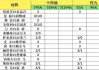 致命14场第26071期：五大联赛欧战保级混搭，意甲双雄做胆